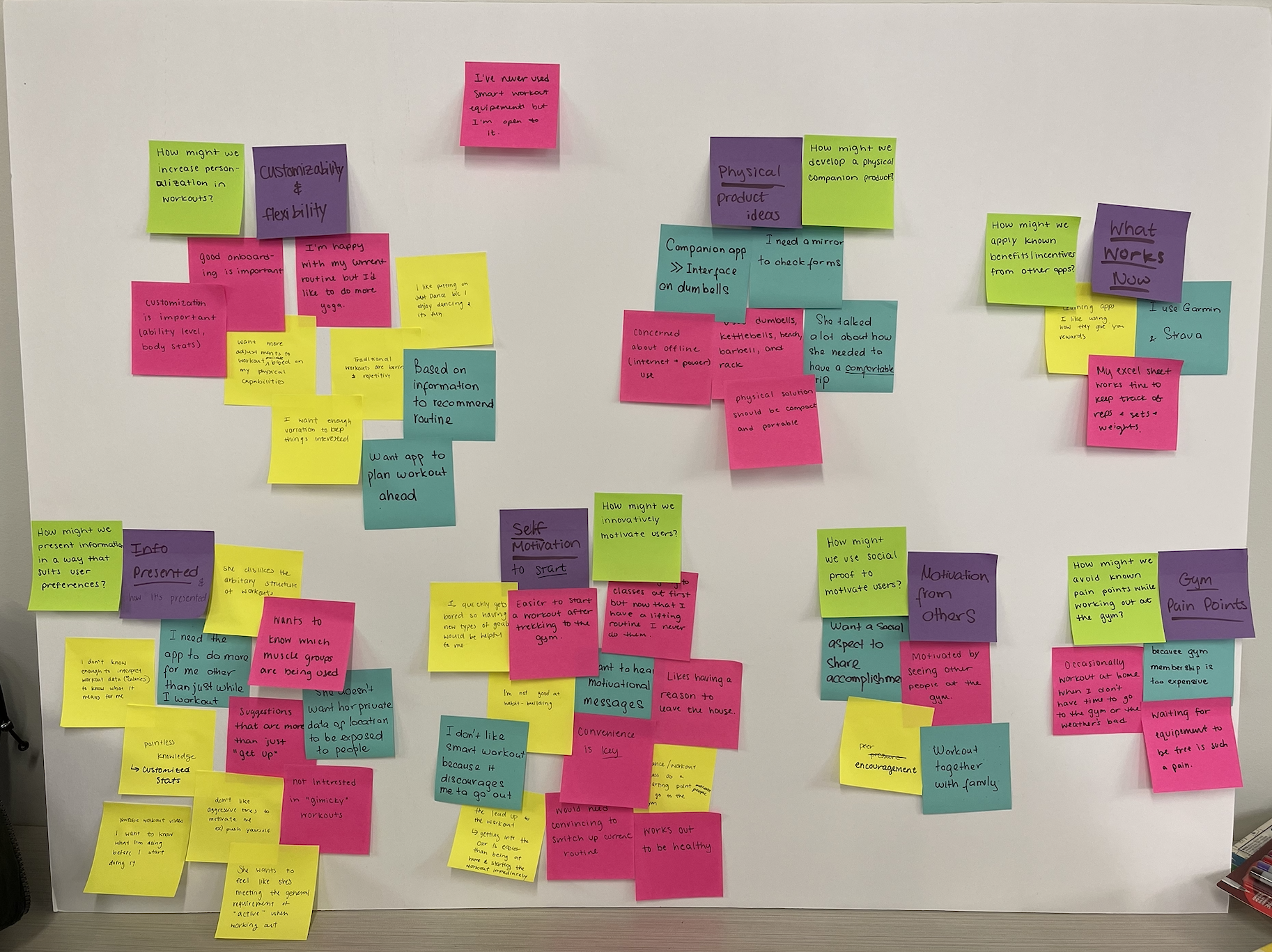 Key insights from interviews and surveys