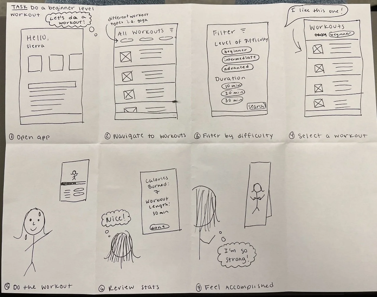 Storyboard and user flow sketches — 1