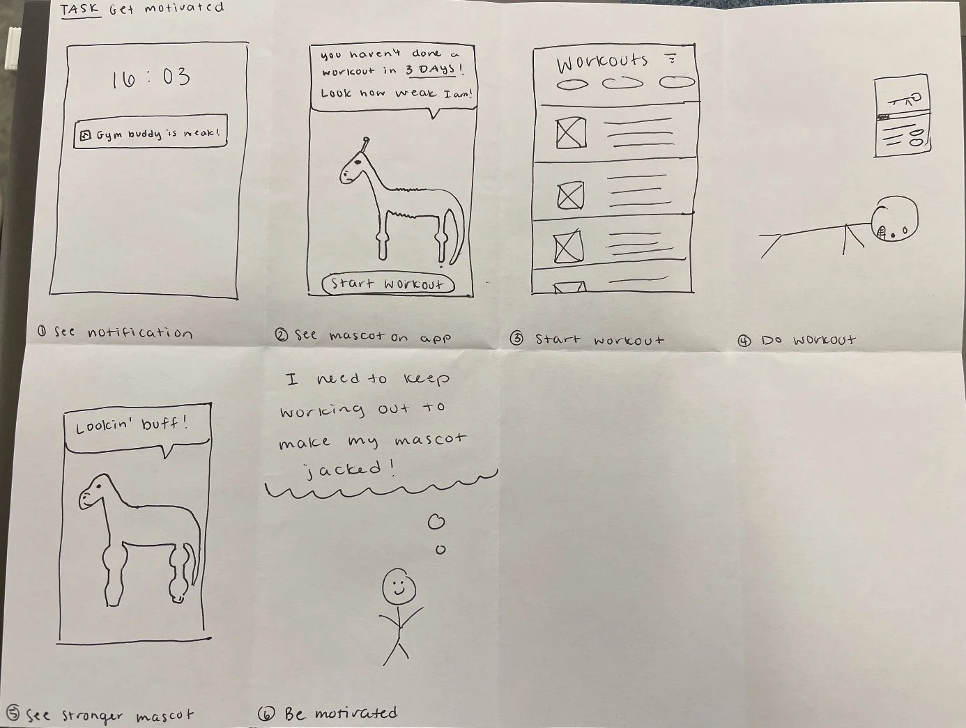 Storyboard and user flow sketches — 3