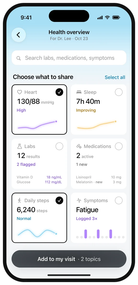By-topic direction screen