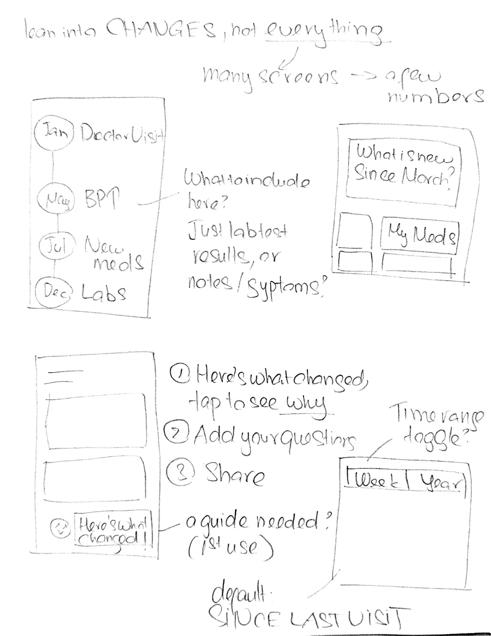 Hand-drawn sketch page 3: showing what changed since last time
