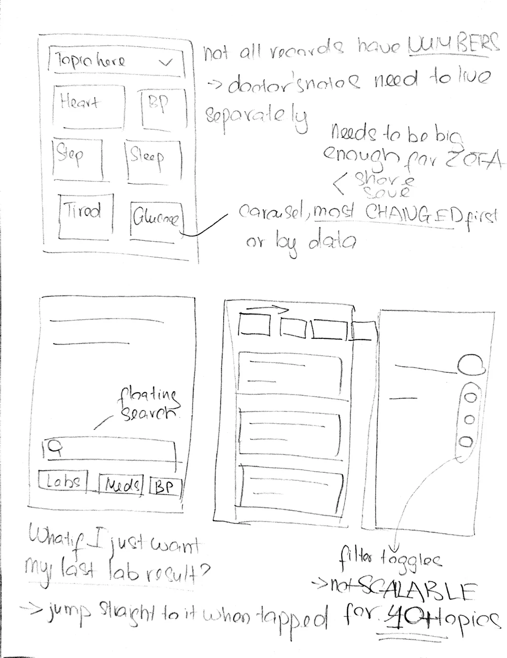 Hand-drawn sketch page 4: helping patients find a specific thing