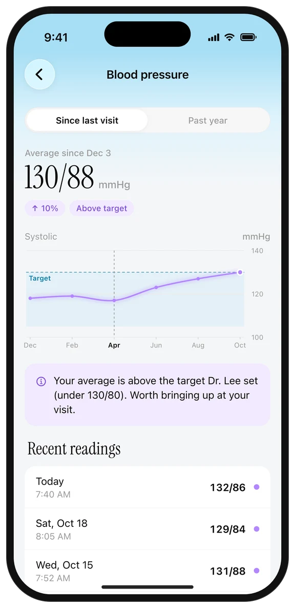 Blood pressure detail screen