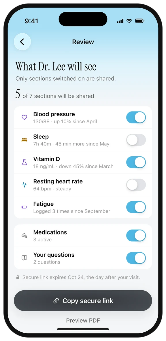 Review and share screen